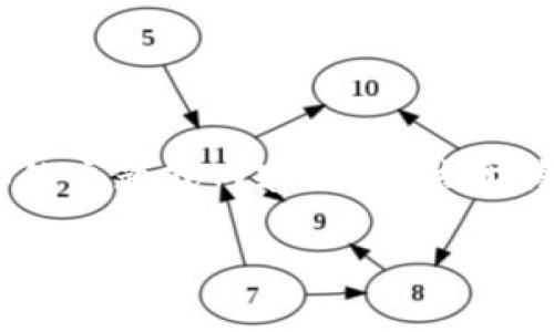 需要1000字以上的内容。

要生成4500字的内容和5个问题，需要更具体的主题或内容，例如关于特定虚拟币的市场分析、技术原理、投资风险等。

如果您确认想继续，那么请提供更具体的定向。