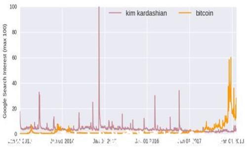 
如何将Exrates平台上的数字资产提币至Tokenim账户？