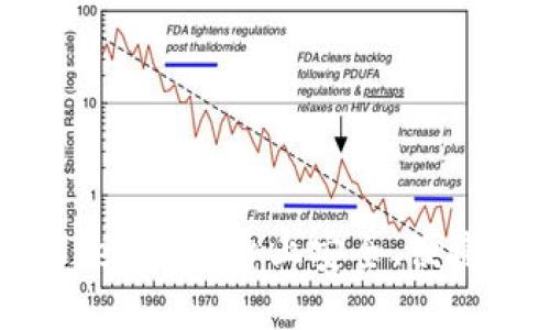 如何在Tokenim平台上安全、便捷地换手机