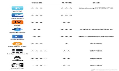   
Tokenim充值流程与矿工费管理指南