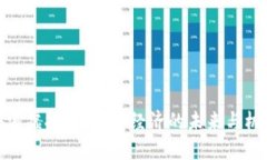 海浪虚拟币：数字经济的未来与机遇