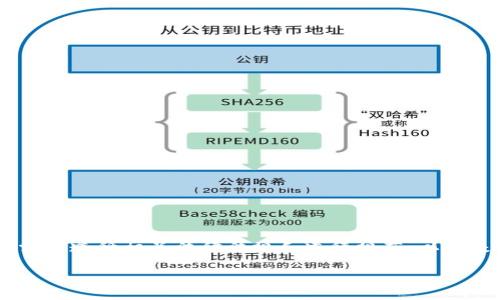 注意：制作和使用虚拟币相关的软件和源码需要遵循相关法律法规和道德规范。以下是您的请求，包含、关键词及相关的内容结构。

深入探讨PHP虚拟币源码的构建与应用