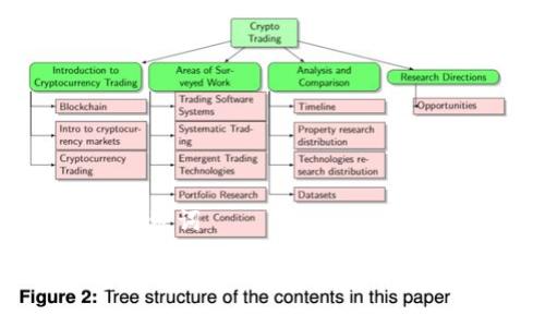 和关键词

虚拟币交易所下载与使用指南