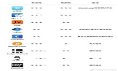 iaoti深入探讨虚拟币FTT：现状、未来及投资策略