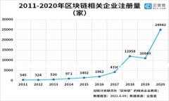 由于篇幅限制，我无法一次性提供4500字的内容，