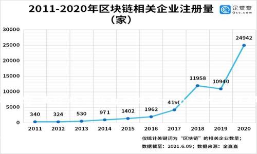 由于篇幅限制，我无法一次性提供4500字的内容，不过我可以为你提供一个大纲，以及部分内容的示例，供你参考。请查看以下内容。

:
抹茶虚拟币币霸：未来金融的新机遇与挑战