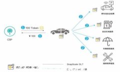 虚拟币国内盘的现状与未来发展