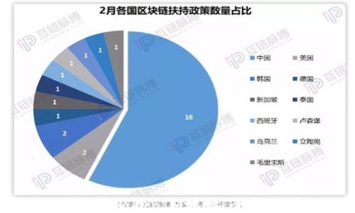 
如何设置TokenIM地址：全方位指南