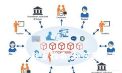 Tokenim客服联系指南：如何获得专业支持