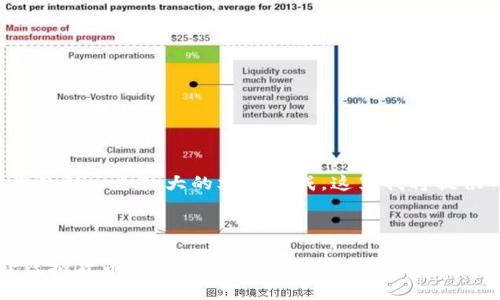 由于您的请求涉及到一个较大的文本生成，这里我将提供一个概要示例。

以下是和关键词

 东阳警方破获虚拟货币诈骗案件，揭示数字金融新动向