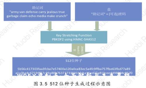 WOEX虚拟币：全面解析与未来展望