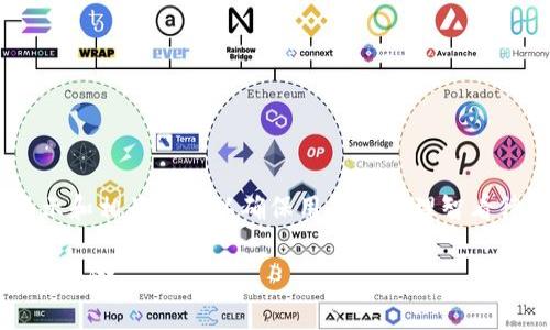 提示：关于“tokenim显示高风险”的内容，需要明确警示和相关信息以确保用户能够理智看待高风险投资。以下是一个示例的、关键词和内容概述。

Tokenim平台风险分析：如何识别与应对数字资产投资风险