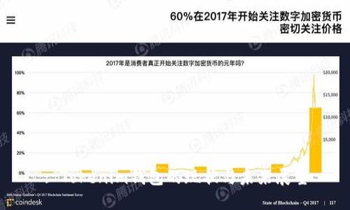: Tokenim钱包的现状与未来展望