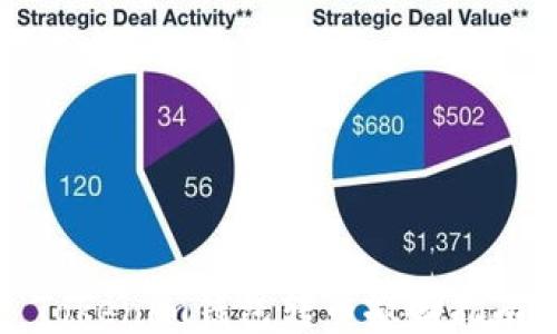 
Tokenim钱包转币撤回指南
