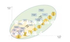 马来西亚虚拟货币航海币的崛起与发展马来西亚