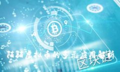 陌陌虚拟币的多元应用解析