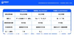 对于您提到的“tokenim的身份名如何填”，这里有