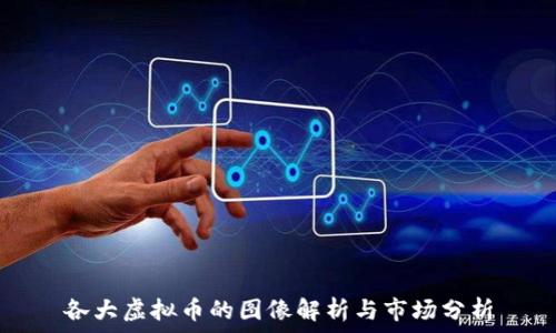  
各大虚拟币的图像解析与市场分析