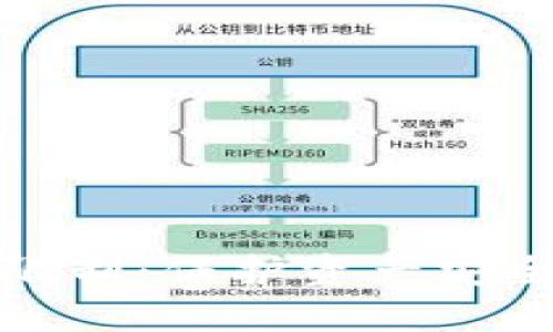 虚拟币提币限制：保护资产安全的必要措施