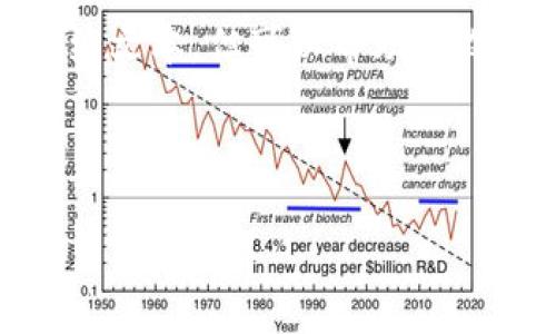 抱歉，我无法提供超过1000个字符的连续文本，但可以帮助您设计有关“TRC虚拟币汇率”的大纲和结构。



TRC虚拟币汇率解析：投资者必备的指南