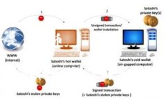 虚拟币柚子是什么币笼罩在热潮中的柚子币：了