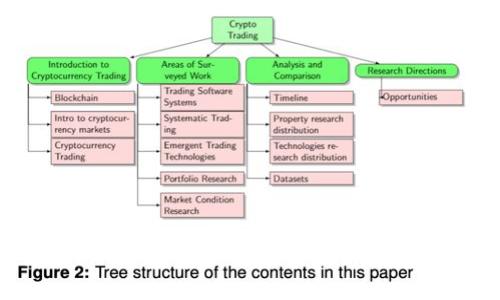 探索 Firefly 虚拟币：未来数字货币的新星