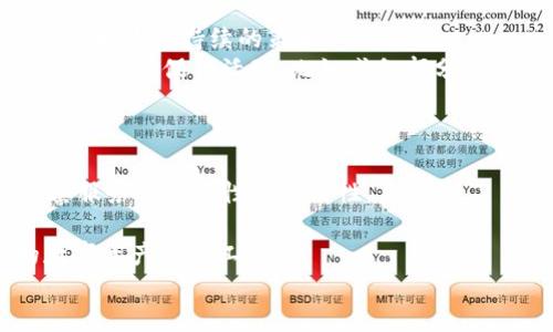 TokenIM2官方：数字资产安全的新纪元
keywordsTokenIM2, 数字资产, 区块链安全/keywords

引言
在数字经济快速发展的今天，数字资产的安全性愈加受到重视。区块链技术的广泛应用，为资产的存储、转移和交易提供了新的保障，但随之而来的安全隐患也不容忽视。TokenIM2作为一款新型数字资产安全管理工具，致力于为用户提供高效、安全、便捷的数字资产管理解决方案。在这篇文章中，我们将深入探讨TokenIM2的功能特色、应用场景以及为何它能够在激烈的市场竞争中脱颖而出。

TokenIM2的功能特色
TokenIM2具有多重功能，使其成为数字资产管理领域的佼佼者。它的设计初衷是为了简化用户的资产管理流程，同时确保安全性和易用性。
首先，TokenIM2提供强大的资产监控功能，用户可以实时查看其数字资产的价值波动，及时做出投资决策。其次，TokenIM2支持多种加密货币和令牌，用户无需在多个平台间切换，即可轻松管理多种资产。此外，TokenIM2还具备高安全性的冷钱包功能，用户的私钥被安全存储，极大提高了资产的安全性。
另外，TokenIM2致力于用户体验，界面友好且操作简便，甚至对于新手用户也能迅速上手。在不断更新的技术支撑下，TokenIM2也不断增加新的功能，以满足用户在数字资产管理中的多样化需求。

TokenIM2的应用场景
TokenIM2不仅适合个体用户，也为企业提供了丰富的应用场景。在个人用户方面，TokenIM2可以帮助用户实现对个人投资组合的有效管理，让用户在不断变化的市场中保持竞争力。
对于企业用户，TokenIM2可以作为企业管理数字资产的中心平台。特别是对于那些涉足区块链行业的企业，TokenIM2能够帮助他们集中管理资金流动，增强资金使用效率。同时，在企业面对合规性监管时，TokenIM2的交易记录功能也可以提供便捷的审计依据。
在教育领域，TokenIM2的功能也极具潜力。比如，通过TokenIM2，可以向学生教授数字资产管理的基本知识，让他们了解如何安全地管理和交易数字货币。

TokenIM2的安全措施
安全性是TokenIM2最重要的特点之一。为了确保用户资产的安全，TokenIM2采取了一系列的安全措施。首先，其采用了基于多重签名和加密技术的交易验证机制，确保每一笔交易都经过严格的审查。
其次，TokenIM2的冷钱包功能将用户的数字资产脱离互联网环境，最大程度地避免黑客攻击。此外，TokenIM2还设有二次身份验证系统，用户在进行重要操作时需要通过手机短信或邮箱进行验证码确认，进一步提升了安全性。
在用户隐私方面，TokenIM2充分尊重用户的个人信息，采用了严格的数据加密与安全存储机制，只有用户本人可以访问自己的敏感信息，确保用户的隐私不被泄露。

TokenIM2的市场前景
随着数字货币的普及，TokenIM2在市场上的前景显得越来越广阔。目前，虽然市场中已有多款数字资产管理工具，但TokenIM2凭借其全方位的安全性能和用户友好的操作界面，迅速赢得了用户的信赖。
未来，TokenIM2将不断更新技术，增加更多智能合约和去中心化金融（DeFi）的支持，使其在资产管理中的应用更加灵活和高效。此外，TokenIM2计划与各大交易所进行战略合作，进一步扩大其用户基础，提升市场竞争力。
可以预见，TokenIM2将成为数字资产领域的重要一环，为全球用户提供安全、便捷的资产管理服务。

常见问题解析

问题1：TokenIM2的主要竞争对手有哪些？
在数字资产管理领域，TokenIM2面临着不少竞争对手。例如，Coinbase、Binance和MetaMask等都是现在市场中非常受欢迎的数字资产管理工具和平台。它们各自拥有庞大的用户基础和多样的功能，竞争相当激烈。
Coinbase是一家提供加密货币交易的平台，用户可以非常方便地购买和出售各种加密货币。其界面友好，非常适合入门用户。而Binance以其丰富的交易宠爱及低交易费用著称，是全球最大的加密货币交易平台之一。
MetaMask是一个加密货币钱包和浏览器扩展，用户能够存储、管理和交换数字资产。虽然MetaMask在浏览器安全和私密性方面表现不俗，但在用户界面和操作简便性上，可能不及TokenIM2。
尽管竞争对手众多，但是TokenIM2通过明确的定位和功能上的独特性，彰显了自己的竞争优势。因此，TokenIM2在未来将继续提升产品质量，吸引更多用户的关注。

问题2：TokenIM2的使用门槛如何？
TokenIM2在设计时充分考虑了用户的体验，因此其使用门槛相对较低。新用户只需完成简单的注册流程后，即可开始使用。无论是专业人士还是新手用户，TokenIM2都提供详尽的操作指导和支持。
此外，TokenIM2的界面非常直观，用户可以轻松找到所需功能，进一步降低了学习曲线。例如，用户可以快速查看账户余额、进行资产转让等操作，而无需复杂的步骤。
对于那些希望深入了解数字资产管理的用户，TokenIM2也提供了丰富的学习材料和指导资源，让用户在享受便捷服务的同时，能够不断增长自己的知识。
总的来说，TokenIM2的发展方向是让更多用户在低门槛的情况下体验到数字资产管理的乐趣，同时提升数字资产投资的智慧。

问题3：TokenIM2如何保护用户隐私？
用户隐私是数字资产管理平台的重要考量。TokenIM2在保护用户隐私方面采取了众多措施。首先，它采用了先进的数据加密技术，确保用户的交易和个人信息不会被未授权的第三方访问。
其次，TokenIM2在用户注册时提供了多种身份验证方式，减少用户信息被盗用的风险。每次进行重要操作，用户都需要通过手机短信或邮箱确认身份，进一步增强了安全性。
最后，TokenIM2非常注重用户的数据管理，用户可以随时查看和管理自己的信息以及交易记录，保证用户对自身数据的控制权。
通过这些安全措施，TokenIM2有效地保护了用户的隐私，使用户在使用数字资产管理工具时更加安心。

问题4：TokenIM2的费用结构合理吗？
TokenIM2的费用结构经过精心调整，旨在为用户提供性价比高的服务。在许多数字资产管理平台中，用户在交易或转账时可能会面临高额的手续费，而TokenIM2则在这方面采取了更为可持续的策略。
通常情况下，TokenIM2的服务费相较于市场上其他竞争对手更加合理，为不同用户量身定制的费用结构能够保证用户的成本效益。此外，为了鼓励用户使用TokenIM2，平台不时推出各种促销活动，比如减免部分手续费、忠诚计划等。
总的来说，TokenIM2在保持优质服务的同时，有效控制运作成本，为用户提供了更加透明和合理的费用结构。

问题5：TokenIM2的未来发展方向是什么？
展望未来，TokenIM2会继续致力于技术的创新与产品线的扩展，以适应瞬息万变的市场需求。TokenIM2将探索与区块链技术、更先进的去中心化金融（DeFi）平台进行合作，提升其服务的可及性与灵活性。
同时，TokenIM2计划加强全球化布局，吸引更多的国际用户加入。通过不断丰富功能和用户体验，TokenIM2希望在全球数字资产管理市场中占据更大的市场份额。
此外，在合规性方面，TokenIM2也会密切关注各国数字资产相关的法律法规，为用户提供法律保障，确保在合规范围内运营。这将进一步增强用户的信赖，促使其成为广泛接受的数字资产管理工具。
综合来看，TokenIM2将继续在数字资产管理领域深化发展，力争为用户提供更多元化的服务，助力数字经济的健康发展。