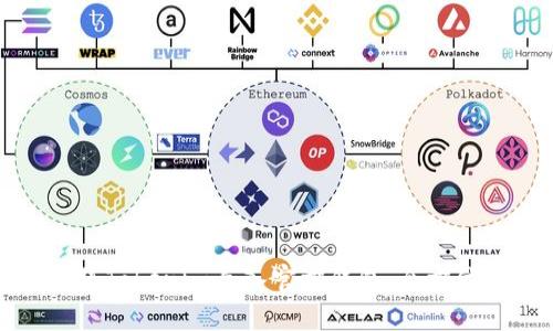 如何将Tokenim导入官方钱包：全方位指南