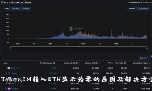  TokenIM转入ETH显示为零的原因及解决方案
