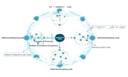 全球虚拟币的现状与未来发展趋势

虚拟币, 加密货币, 区块链/guanjianci

引言
虚拟币，作为一种新兴的数字资产，近年来引起了全球范围内的广泛关注。自比特币在2009年问世以来，虚拟币市场不断发展壮大，种类繁多、功能各异。本文将深入探讨当前虚拟币的数量、种类以及它们在未来可能的发展趋势。

当前虚拟币的种类与数量
截至2023年，全球范围内的虚拟币数量已经超过了8000种。这些虚拟币包括了各种各样的数字资产和代币，覆盖了从支付、智能合约到去中心化金融（DeFi）等多个应用领域。
其中，最为知名的包括比特币（Bitcoin）、以太坊（Ethereum）、Ripple（XRP）、莱特币（Litecoin）等。比特币作为第一种虚拟币，巩固了它在市场中的领导地位。而以太坊则以其智能合约功能，推动了很多去中心化应用的开发。
除了这些主流币种，许多小型虚拟币和代币纷纷涌现。这些新兴的虚拟币通常具有不同的功能，如为特定平台提供服务、充当社区币或用于NFT交易等。此外，稳定币（如USDT、USDC）也越来越受到欢迎，它们通过与法定货币挂钩，减少了虚拟币价格波动给用户带来的风险。

虚拟币的市场结构
虚拟币市场是一个相对复杂的生态系统，通常可以将其划分为不同的领域。首先是支付用途的虚拟币，这些币种主要用于提供相对便捷的在线支付解决方案，如比特币和莱特币。
其次是平台币，如以太坊和币安币（BNB），它们为各种区块链项目提供基础设施支持，用户可以通过这些平台进行交易和开发。
此外，DeFi（去中心化金融）领域的虚拟币正在迅速崛起，如Uniswap（UNI）和Chainlink（LINK）等，它们支持去中心化交易所和其他金融应用的运行。
最后，NFT（非同质化代币）的兴起也催生了许多独特的虚拟币，这些币种主要用于数字艺术、游戏等领域，它们给予创作者和收藏者不同于传统资产的价值表达和交易方式。

虚拟币的监管现状
随着虚拟币市场的发展，各国的监管措施也在不断加强。虽然虚拟币本身的去中心化特性使得监管变得复杂，但许多国家和地区仍针对虚拟币交易、ICO（首次代币发行）及相关活动出台了法规。
例如，在美国，证券交易委员会（SEC）和商品期货交易委员会（CFTC）已开始对某些虚拟币和相关交易进行监管，以保护投资者的权益。同时，欧洲和各亚太国家也在逐步制定政策，力求在促进创新的同时保障金融安全。
各国监管政策的差异使得虚拟币市场呈现出一定的区域性特征，某些国家（例如，中国）对虚拟币采取了较为严厉的禁止措施，而其他一些国家则欢迎虚拟币创新，并努力构建友好的监管环境。

虚拟币的未来发展趋势
未来，虚拟币的发展将受到多种因素的影响，包括技术进步、市场需求、监管政策等。一些专家观点认为，随着区块链技术的不断成熟，未来将有更多的应用场景可供虚拟币使用，这不仅包括金融领域，还可能扩展至供应链管理、医疗健康等各个领域。
同时，随着用户对虚拟币的信任度提升，加之新技术（水龙头技术、Layer 2扩展等）带来的便利，预计将吸引更多的用户和开发者涌入这个市场。
不过，任何技术的发展都伴随着风险，虚拟币市场也不例外。价格波动、智能合约安全性、市场操纵等问题将是未来发展中必须面对的重要挑战。如何在创新与风险之间找到平衡，推动虚拟币的健康发展，将是所有参与者共同的责任。

潜在问题探讨

问题一：虚拟币投资的风险有哪些？
虚拟币投资一直以来都被视为高风险投资，主要风险包括市场波动性、技术风险、监管风险和安全风险等。
首先，市场波动性是虚拟币投资中最显著的风险之一。与传统金融资产相比，虚拟币的价格波动更为剧烈，短时间内可能出现数十%的涨跌。这使得投资者在短期内面临巨大的盈利或损失。
其次，技术风险同样不容小觑。许多虚拟币的价值依赖于其 underlying 技术的可行性和安全性。技术漏洞、黑客攻击等问题可能导致投资者面临损失。因此，选择成熟且有良好社区支持的虚拟币进行投资是降低技术风险的重要方式。
还有，随着政府对虚拟币的监管力度加大，监管风险逐渐显现。不同国家的监管政策差异使得虚拟币的法律地位不确定，未来政策的变化可能会影响投资者的权益。此外，政府禁止某些虚拟货币或交易活动的风险也可能出现。
最后，安全风险也不可忽视。虚拟币的存储通常依赖于数字钱包，若未采取足够的安全措施，便容易成为盗窃的目标。选择安全性高的钱包以及定期备份密钥，都是保护投资者资产的重要措施。

问题二：虚拟币与传统金融有什么区别？
虚拟币和传统金融在多个层面存在显著差异，这些差异使得虚拟币在一些情形下展现出独特的优势。
首先，虚拟币是去中心化的，而传统金融则是在中央银行或金融机构的监管和控制下运行。虚拟币的这种特性使得用户可以直接进行点对点的交易，无需依赖传统银行的服务。这种去中心化的特性增强了用户的隐私保护，但同时也带来了监管上的难题。
其次，交易速度和成本也存在差异。虚拟币的交易通常能够在几分钟内完成，而传统金融转账尤其是国际汇款，可能需要数天，并且伴随着较高的手续费。虚拟币的低交易成本使其在跨境支付中展现出更大的潜力。
此外，虚拟币的流动性往往更强。全球范围内的虚拟币市场是24小时开放的，只要有网络连接，用户便可以随时进行交易。相较之下，传统金融市场的交易时间往往受到一定的限制。
尽管虚拟币展现出诸多优势，但在消费者保护、诈骗风险、价格波动等方面，传统金融相对较成熟，采取了更为周全的保护措施。这两者的融合和共存，将是未来金融生态系统的重要发展方向。

问题三：企业如何利用虚拟币技术？
在当今数字经济快速发展的背景下，越来越多的企业开始关注虚拟币及区块链技术的应用，期望通过这种方式提升商业效率与竞争力。
首先，企业可以考虑利用区块链技术来供应链管理。区块链的透明性和不可篡改性使得各方可以在同一平台上实时共享供应链数据，从而提高透明度和效率，减少欺诈现象。
其次，企业可以通过发行自己的数字代币来筹募资金。这种方式被称为ICO（首次代币发行）。通过ICO，企业不仅可以获得资金，还能为其产品或服务建立社区和用户基础。
此外，企业还可以利用虚拟币来降低交易成本，特别是在跨国支付或交易中。例如，使用稳定币可以避免因汇率波动导致的损失，同时提升交易速度。
同时，企业在引入虚拟币技术时，也需要考虑合规性和安全性，以确保在满足法规的前提下，最大化技术的效益。

问题四：稳定币的作用与影响是什么？
稳定币作为一种特定类型的虚拟币，其价值通常与法定货币（如美元）挂钩，从而降低了交易的波动性。稳定币在虚拟币市场中起到了至关重要的作用。
稳定币为用户提供了一个相对安全的避风港。在虚拟币市场波动剧烈时，许多用户倾向于将其资产转换为稳定币，以减少市场波动带来的风险。
此外，稳定币的出现促进了去中心化金融（DeFi）的发展。由于其价值的相对稳定，稳定币可以作为抵押品，用于借贷和交易等金融活动，大大降低了参与DeFi的门槛。
然而，稳定币的发行和管理也引发了监管机构的关注。如何保持稳定币的资产支持和透明度，并防止其被滥用，是未来需要解决的重要问题。

问题五：虚拟币会取代传统货币吗？
关于虚拟币是否会取代传统货币，这一直是一个颇具争议的话题。尽管虚拟币在某些领域展现出独特的优势，但想要完全替代传统货币还有很长的路要走。
首先，传统货币由于其稳定性和广泛的接受度，在大多数情况下仍然是最方便的交易工具。而虚拟币市场的波动性和不确定性，使得其在日常交易中并不那么实用。
此外，传统货币受政府和中央银行的支持，具有法定货币地位，能够有效地作为价值储存和交换的工具。而虚拟币的监管地位在各国之间存在较大差异，许多国家尚未明确承认虚拟币的合法性。
当然，虚拟币在未来的发展中，可能会与传统金融形成某种共融关系。一方面，传统金融机构可能会开始提供虚拟币服务；另一方面，虚拟币技术可能会融入传统金融的某些方面，从而提升效率与透明度。

结论
虚拟币作为一种新兴的资产类别，正处于快速发展的阶段。尽管面临多种挑战，如市场波动、安全风险及监管问题，但其潜在的应用场景与价值也不断吸引着全球投资者的目光。随着技术的进步和监管的完善，虚拟币的未来发展无疑值得我们关注与期待。