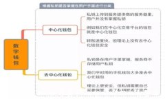  Tokenim变现：数字资产赋能新时代的投资策略