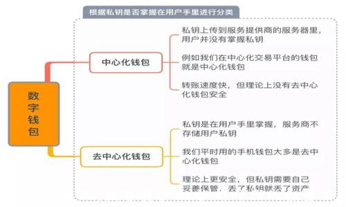  
Tokenim变现：数字资产赋能新时代的投资策略