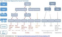 因为内容涉及虚拟货币和相关平台的细节，以下