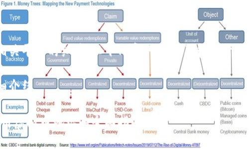 因为内容涉及虚拟货币和相关平台的细节，以下内容只供学习和参考，请遵循法律法规和安全规定。

关于提现虚拟币地址的详细介绍

虚拟币提现：理解和安全使用虚拟币地址的全面指南