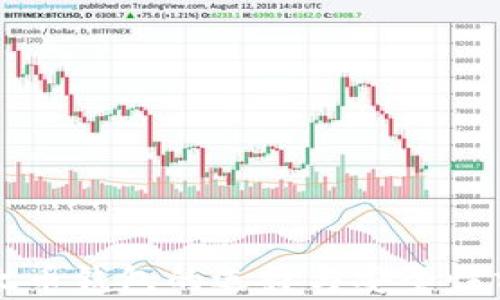 
以太币钱包的选择与安全性分析