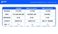 Tokenim钱包可以新建多少收款地址？