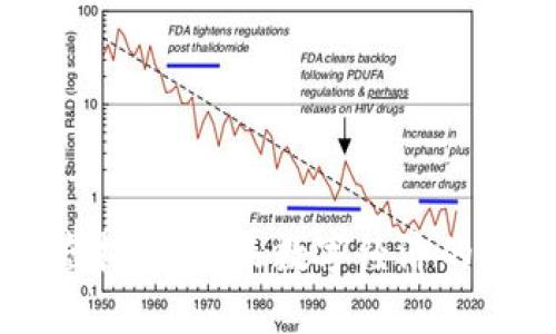 Loka虚拟币：未来数字经济的新前沿