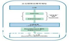 !-- Title --深入探讨SDN虚拟币及其市场影响