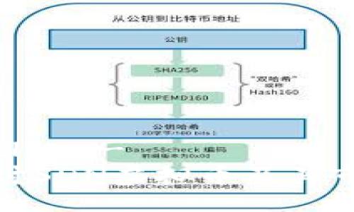 !-- Title --
深入探讨SDN虚拟币及其市场影响