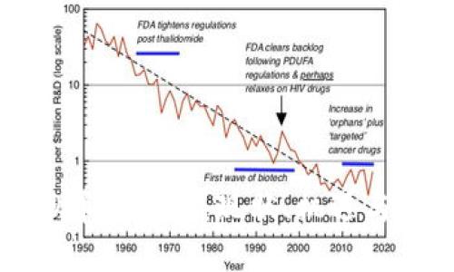 虚拟币的发售：现状、机遇与挑战