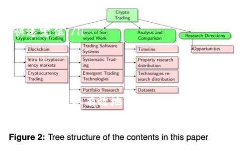 如果您在进行Tokenim转账至EOS时遇到未到账的情况，首先请保持冷静并按照以下步骤进行排查和处理：

步骤一：确认转账信息
在您进行转账之前，请仔细核对每一个细节，确保输入的信息准确无误。这包括：
ul
  listrong钱包地址：/strong检查接收方的EOS钱包地址是否输入正确，任何小的错误都会导致转账失败或资金丢失。/li
  listrong转账金额：/strong确认您输入的转账金额是否正确，以及是否还有足够的余额来完成这笔转账。/li
  listrong网络费用：/strong确保您有足够的EOS来支付转账网络费用，EOS的转账需要支付一定的网络费用，这部分资金也需要留存。/li
/ul

步骤二：查看交易记录
在Tokenim平台上，进入您的交易记录页面，查找您刚刚发起的转账。确认交易是否已经被处理，以及交易的状态。如果交易显示为“已完成”但余额仍未到账，那么可能是下述原因。

步骤三：检查区块链状态
访问EOS区块链浏览器，输入您的交易哈希 (transaction hash)，这是识别和跟踪您交易的重要工具。您可以在这里查看到：
ul
  listrong确认数：/strong交易是否获得了足够的确认数，通常情况下，一个确认就足够。/li
  listrong交易状态：/strong如果交易失败，浏览器中通常会提供失败的原因，例如因低费用而未被网络接受。/li
/ul

步骤四：联系支持团队
如果经过以上步骤后，问题依然存在，建议您直接联系Tokenim的客户支持团队。提供相关的交易信息及截图，帮助他们更快地定位问题。同时，确保一定要使用官方支持渠道，以免受到钓鱼攻击的风险。

步骤五：预防未来的转账问题
为了避免今后再出现类似的问题，您可以采取以下措施：
ul
  listrong小额转账测试：/strong在进行大额转账前，先发送一小笔金额测试，以确认转账的顺利完成。/li
  listrong记录备份：/strong定期备份您的钱包信息和重要交易记录，这样在任何问题出现时能够快速定位。/li
  listrong安全性措施：/strong使用强密码，定期更换，并启用多重认证以提高账户安全。/li
/ul

总结
Tokenim转账至EOS未到账的情况可能有多种原因，但通过步骤排查、及时联系支持团队和采取预防措施，您可以有效地减少此类问题发生的频率。无论未来的区块链世界如何变动，保持冷静、谨慎操作将是保障您数字资产安全的最佳策略。 

希望以上步骤可以帮助到您，尽快解决您遇到的问题。如果您还有其他疑问，欢迎继续询问！