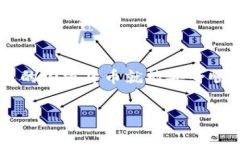 将Tokenim的币转移到OKEx交易所的过程其实很简单，