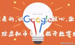 思考一个优质的，以关键词为核心，激励读者行