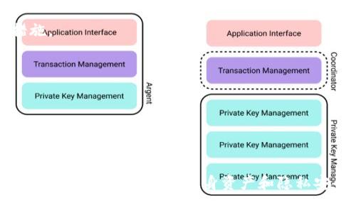 关于“不用实名的虚拟币钱包”，我们在回答前建议大家保持谨慎，确保遵循当地法律法规。在一些地区，使用匿名钱包可能会涉及到法律问题。以下是一些常见的、不需要实名注册的虚拟币钱包类型和具体例子：

### 1. 热钱包（Hot Wallets）

热钱包是连接到互联网的钱包，通常用于日常交易。许多热钱包允许用户在不进行实名验证的情况下创建账户。

#### 例子：
- **Exodus**
  - 提供用户友好的界面，支持多种加密货币。
  - 允许用户储存和交换不同的数字资产，而无需身份验证。

- **Atomic Wallet**
  - 支持多种虚拟币，可以在用户的设备上本地保存私钥。
  - 允许用户匿名创建账户。

### 2. 冷钱包（Cold Wallets）

冷钱包是离线存储的解决方案，通常用于长期储存数字资产。冷钱包通常不需要提供真实姓名。

#### 例子：
- **Trezor**
  - 一款硬件钱包，支持多种加密货币，用户只需购买设备即可创建钱包。
  - 不需要提供任何个人信息。

- **Ledger**
  - 另一款知名的硬件钱包，提供高级安全性，支持大量数字资产。
  - 用户无需实名即可使用。

### 3. 移动端钱包

许多移动端钱包也允许用户以匿名方式创建钱包，方便随时随地进行交易。

#### 例子：
- **Trust Wallet**
  - 移动钱包，允许用户在手机上直接管理加密货币，无需实名。
  - 简单易用，支持多种项目的代币。

- **Coinomi**
  - 支持多种区块链资产，用户在创建钱包时不需要提供身份信息。
  - 还提供了内置交换功能，方便用户快速交易。

### 4. 去中心化钱包（DeFi Wallets）

去中心化的钱包也不需要实名，因为它们不依赖于任何中央机构进行身份验证。

#### 例子：
- **MetaMask**
  - 一款流行的以太坊钱包，用户可以在没有实名的情况下操控自己的私钥。
  - 提供与去中心化应用的连接，用户可以直接参与DeFi项目。

- **Gnosis Safe**
  - 针对团队和去中心化自治组织（DAO）设计的钱包，提供多签名功能。
  - 不需要用户提供任何身份证明。

### 注意事项

在选择使用匿名虚拟币钱包时，用户应当考虑以下几点：

1. **安全性**
   - 确保选用的虚拟币钱包具备良好的安全性，支持多重签名和离线储存等防护措施。

2. **专注于隐私**
   - 选择那些重视用户隐私和数据保护的钱包，避免可能的信息泄露。

3. **法律法规**
   - 不同国家对虚拟货币的监管政策不同，确保使用各类钱包时遵循当地的法律法规，以免触犯法律。

总之，不用实名的虚拟币钱包种类繁多，用户在选择时要谨慎评估安全性、隐私保护及法律合规性，以保护自身资产和隐私安全。