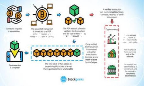 将Token移至其他区块链（即换链）通常涉及以下步骤。这里以ERC-20 Token（以太坊区块链上的代币）转换到BEP-20 Token（币安智能链上的代币）为例，讲述具体步骤和注意事项：

第一步：选择合适的跨链桥
首先，你需要选择一个支持你的Token在不同区块链之间转移的跨链桥。许多项目提供这样的服务，比如strongAnySwap/strong、strongMultichain/strong或strongTerraBridge/strong等。这些平台能够让你的Token在以太坊与币安智能链等之间自由移动。

第二步：连接钱包
确保你拥有一个支持所需区块链的钱包，例如strongMetaMask/strong或strongTrust Wallet/strong。在跨链桥的官方网站上，通常会有连接钱包的选项。选择你的钱包类型，按照提示进行连接，确保钱包内有足够的Gas费（以太坊上的手续费）。

第三步：确认Token和转移量
在跨链桥的界面上，选择你想要转换的Token类型和相应的数量。确认当前网络以及目标网络，以确保Token能够正确转移。例如，选择ERC-20的Token作为转出，选择BEP-20作为转入。

第四步：进行 Swap
在确认无误后，点击进行交易。系统会提示你进行确认。确保再次检查所有信息，尤其是目标地址。一旦确认，交易将在区块链上开始处理。

第五步：等待交易确认
交易提交后需要一些时间来被区块链确认。你可以在以太坊或币安智能链的区块浏览器上追踪交易状态。请耐心等待，直到交易被确认并完成。

第六步：在目标链上确认收到Token
在目标链上成功确认后，打开相应钱包，检查你是否成功收到了新链上的Token。如果没有显示，可以添加Token的合约地址，确保正确显示。

注意事项
在整个过程中，你需要注意以下几点：
ul
  li确保跨链桥的官方渠道，避免钓鱼链接。/li
  li查看跨链桥的费用结构，了解额外费用。/li
  li确保你的钱包支持转入的区块链及Token。/li
  li检查区块链的网络状况，避免在高峰期进行转移，以减少延时和费用。/li
/ul

结语
通过上述步骤，你应该能够顺利地将Token从一个区块链转移到另一个区块链。随着区块链技术的不断发展，跨链操作将会变得更加普及和便捷。如果你对具体操作步骤还有疑问，建议查阅相关跨链桥的官方文档或社区支持，以获取更详细的信息。 

以上就是Token换链的基本流程和注意事项。希望这篇指南能够帮助你顺利完成Token的跨链操作！