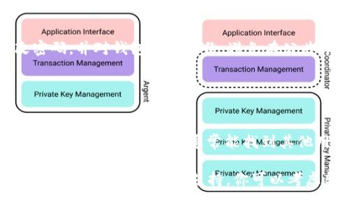 ONT（Ontology）是一个区块链项目的代币，通常可以存放在多种钱包中。如果你想将ONT放入Tokenim钱包，首先需要确认Tokenim钱包是否支持ONT代币。以下是一些步骤和建议，帮助你判断和操作：

### 检查Tokenim钱包的支持

1. 查看Tokenim钱包的支持资产
访问Tokenim钱包的官方网站或应用内，查看他们支持的代币和资产列表。如果ONT被列为支持的资产，说明你可以将ONT存入该钱包。

2. 确认网络类型
ONT代币通常在Ontology的主链上运行，但也可能有其他链上的同类资产。确保你选择的地址与ONT的网络匹配，以确保转账顺利。

### 转账ONT到Tokenim钱包

3. 获取Tokenim钱包的ONT地址
在Tokenim钱包中，找到接收ONT的地址。通常情况下，这个地址会以一个长字符字符串的形式显示出来。确保准确复制，避免因为地址错误导致资金损失。

4. 在交易所或其它钱包中转账
如果你在其他交易所或钱包中持有ONT，可以选择“发送”或“转账”功能，输入Tokenim钱包的ONT地址，并确认转账。要注意交易手续费，并确保你有足够的手续费来完成转账。

### 安全性注意事项

5. 确保安全性
在进行任何加密货币转账时，确保你的设备和网络安全，使用双重认证，定期更改密码，并对钱包进行备份。避免在公共Wi-Fi环境下进行大额交易。

### 其他相关建议

6. 借助社区和官方支持
如有疑问，可以咨询Tokenim钱包的客服或加入相关的社区。例如，在Telegram、Twitter或Reddit上，通常能找到其他用户的经验分享和建议。

总而言之，如果Tokenim钱包支持ONT，按照以上步骤进行操作，就能顺利将ONT存放在钱包中。如果不支持，你可以考虑转移到其他兼容的加密货币钱包。