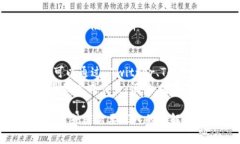 在BSC（币安智能链）上使用 Tokenim 涉及几个主要