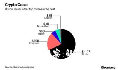 深入探讨Tokenim钱包观察：解锁数字资产的全新视野