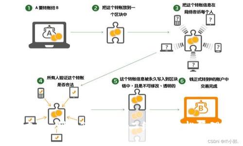 解锁未来支付：利用Tokenim二维码，轻松管理数字资产