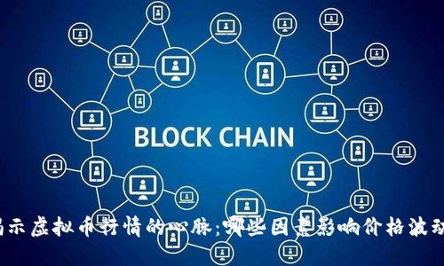 揭示虚拟币行情的心脉：哪些因素影响价格波动？